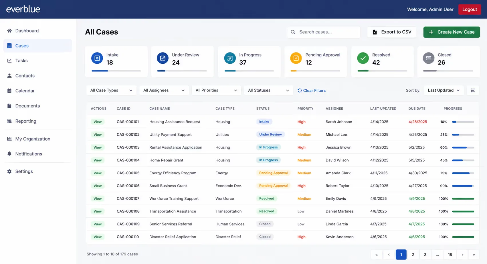 Everblue case management application illustration with example cases and status columns.